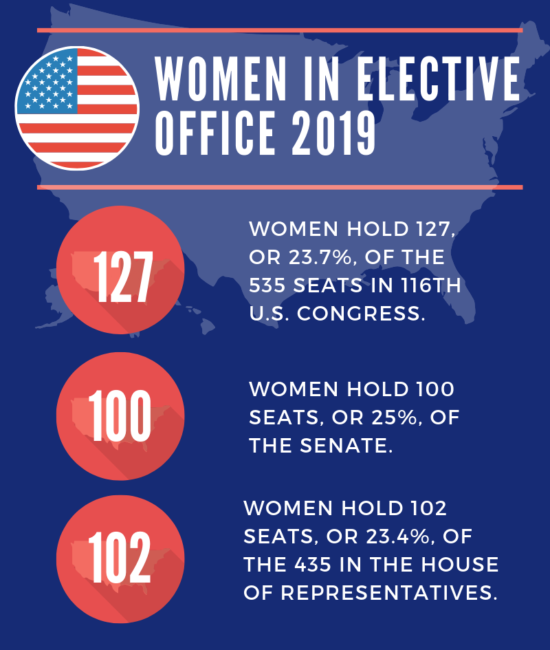 Women in Elected Office 2019 – Copy (2) – Caroline Katba